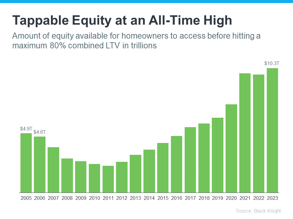 a graph of a growing graph