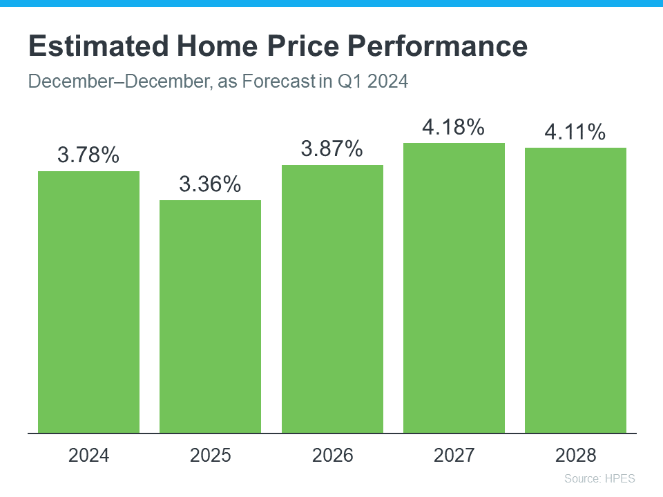 a graph of green bars