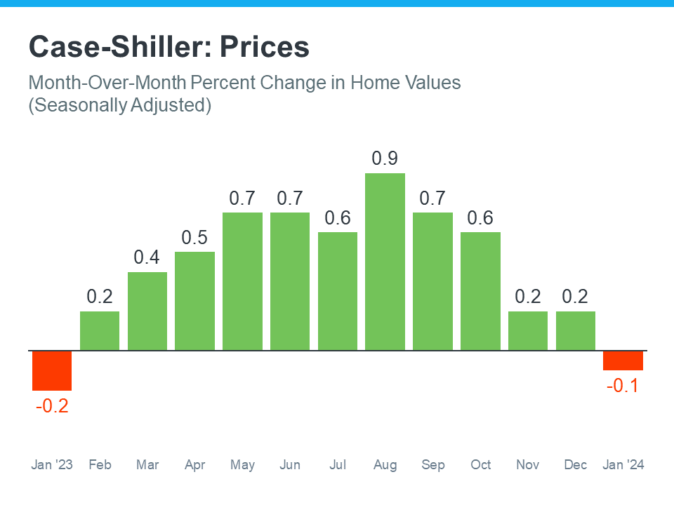 a graph of green bars